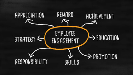 Employee Engagement Diagram Chalkboard Style
