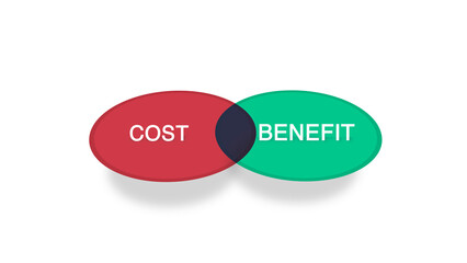 Cost or Benefit Venn Diagram on White Background