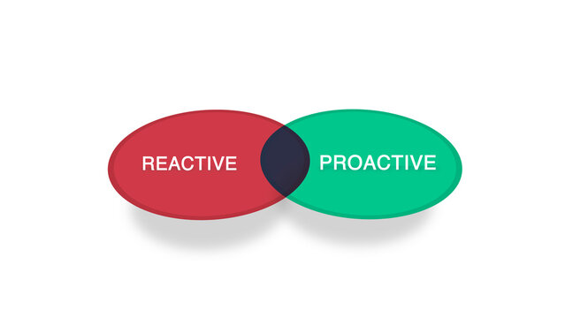Reactive or Proactive Venn Diagram on White Background