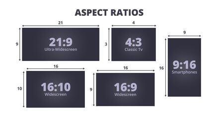 infographic with a set of the most common aspect ratios. 21:9 for Ultra-Widescreen, 16:10 for Widescreen, 16:9 for Widescreen, 4:3 for Classic TV, 9:16 for smartphones. The ratio of width to height. - obrazy, fototapety, plakaty
