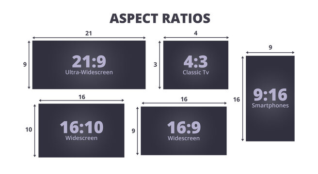 infographic with a set of the most common aspect ratios. 21:9 for Ultra-Widescreen, 16:10 for Widescreen, 16:9 for Widescreen, 4:3 for Classic TV, 9:16 for smartphones. The ratio of width to height.