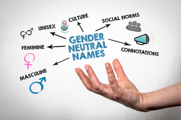 Gender Neutral Names. Woman hand holding keywords and illustrated icons on a white background