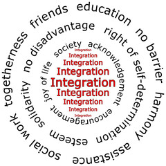 Integration Wordcloud on white background - illustration