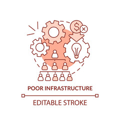 Poor infrastructure terracotta concept icon. Problem in innovation management abstract idea thin line illustration. Isolated outline drawing. Editable stroke. Arial, Myriad Pro-Bold fonts used
