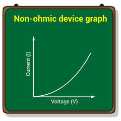 Non-ohmic device graph in electronic