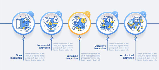 Types of innovation in business circle infographic template. Data visualization with 5 steps. Process timeline info chart. Workflow layout with line icons. Lato-Bold, Regular fonts used