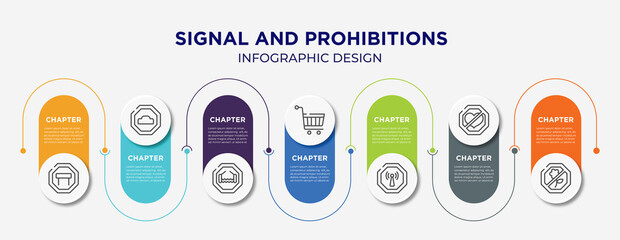 signal and prohibitions concept infographic design template. included tall, hump, bridge road, hand truck, non ionizing radiation, lovemaking, no picking flowers icons for abstract background.