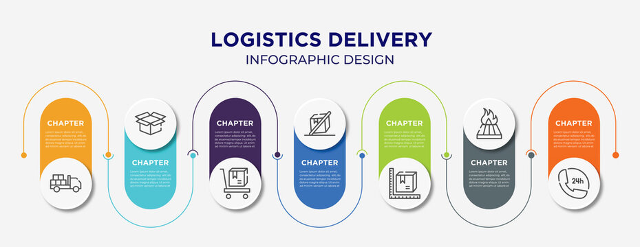 logistics delivery concept infographic design template. included loaded truck, delivery package opened, delivery cart, do not tilt, parcel size, heat treated wood, 24 hours phone service icons for