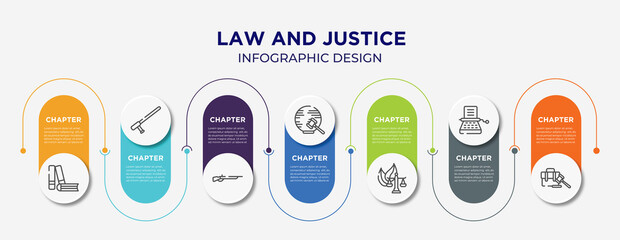 law and justice concept infographic design template. included practise areas, baton, shotgun, international law, environmental law, stenographer, employment icons for abstract background.