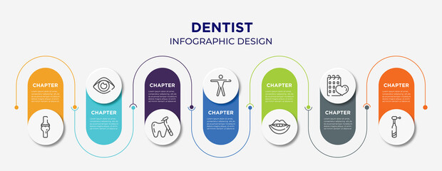 dentist concept infographic design template. included ball of the knee, human eye shape, tooth with a dentist tool, men, smiling mouth showing teeth, null, dentists drill tool icons for abstract - obrazy, fototapety, plakaty