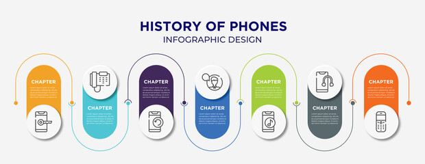 history of phones concept infographic design template. included phone with keys, business phone, phone with refresh arrows, man with speech bubble, music player, smartphone headphones, old speaker