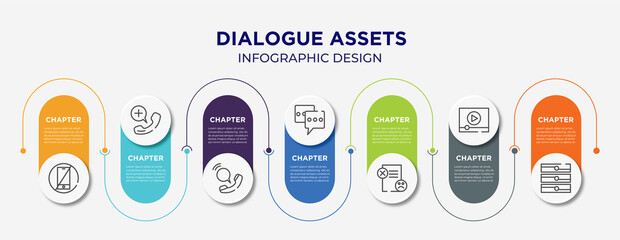 dialogue assets concept infographic design template. included no cellphone, emergency call, voip, chat box, dissatisfaction, video stream, servers icons for abstract background.