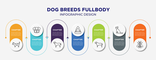 dog breeds fullbody concept infographic design template. included jack russell terrier, dog moustache, english mastiff, cat playhouse, mastiff, yorkshire terrier, null icons for abstract background.