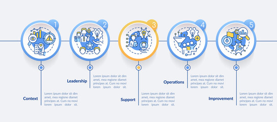 Innovation management essentials circle infographic template. Data visualization with 5 steps. Process timeline info chart. Workflow layout with line icons. Lato-Bold, Regular fonts used