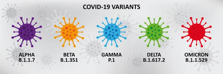 Foto op Aluminium Covid-19 virus variants poster. © ira shorokhova