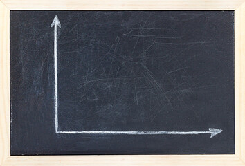 coordinate axes drawn in chalk on a blackboard