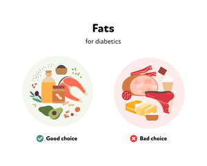 Good and bad choices of food for diabetics. Vector flat illustration. Various fats product sources symbol on meal plate isolated on white background. Design for healthcare infographic.