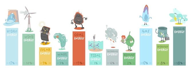 Renewable and nonrenewable energy types. Editable vector illustration © Double Brain