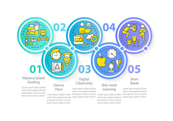 Innovations in education circle infographic template. Learning trends. Data visualization with 5 steps. Process timeline info chart. Workflow layout with line icons. Myriad Pro, Regular font used