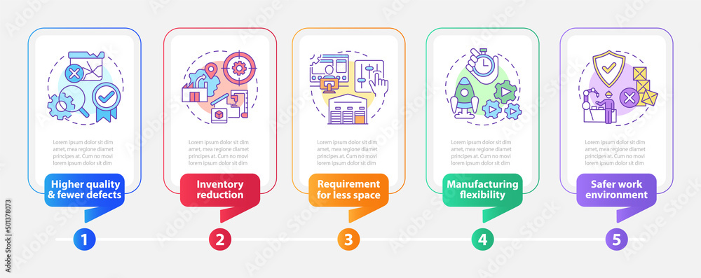 Poster one piece flow benefits rectangle infographic template. data visualization with 5 steps. process tim