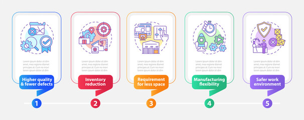 One piece flow benefits rectangle infographic template. Data visualization with 5 steps. Process timeline info chart. Workflow layout with line icons. Myriad Pro-Bold, Regular fonts used