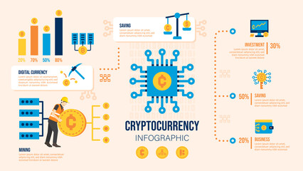 Cryptocurrency mining, Blockchain technology, Proof of stake and wallet. Business infographic template. design Vector.