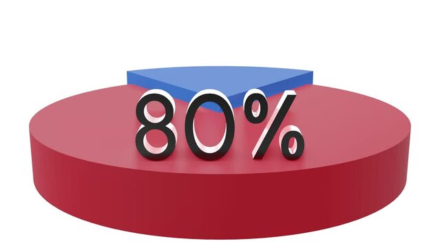 Pie chart 3D animated video with 80 percent element. Statistics, increase, growth, rise, Business and finance theme. Donut Chart