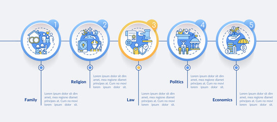 Social institutions list circle infographic template. Norms and values. Data visualization with 5 steps. Process timeline info chart. Workflow layout with line icons. Lato-Bold, Regular fonts used