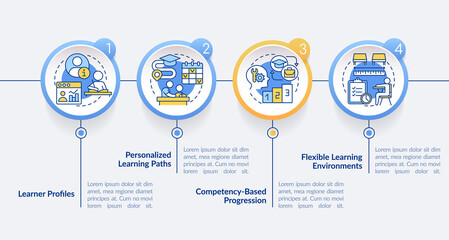Personalized learning circle infographic template. Education trends. Data visualization with 4 steps. Process timeline info chart. Workflow layout with line icons. Lato-Bold, Regular fonts used