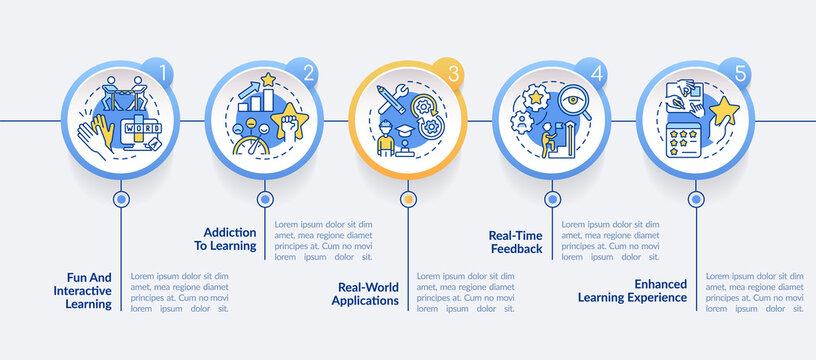Benefits of gamification circle infographic template. Education trends. Data visualization with 5 steps. Process timeline info chart. Workflow layout with line icons. Lato-Bold, Regular fonts used