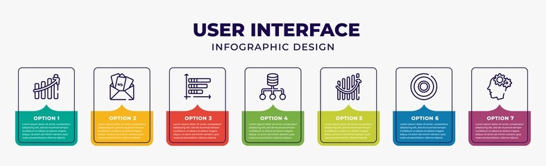 user interface infographic design template with increasing stocks, dollars in a mail, data analytics bars, data analytics flow chart, increasing data, radio button, brainstorming icons and 7 option