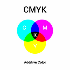 Venn diagram of CMYK color