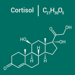 chemical structure of cortisol (C21H30O5)