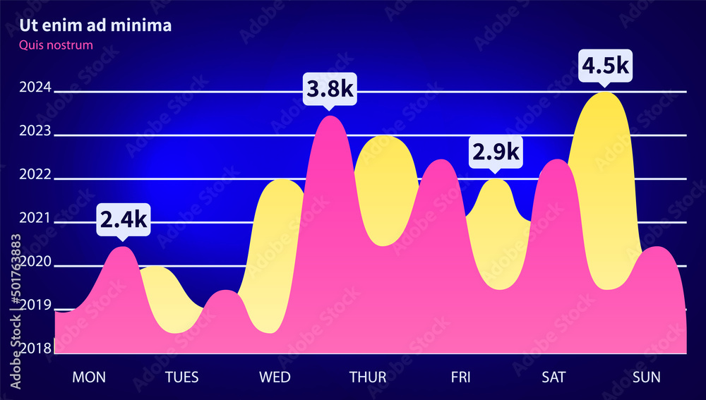 Poster infographic chart vector template. annual statistics curve graph design. market data diagrams. graph