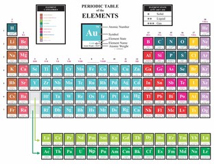 The periodic table of the elements elegant design including category state of matter group element name atomic number weight symbol for chemistry science education vector illustration
