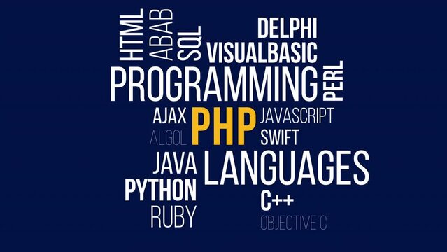 php Kinetic Typography animation.Collage made of words about holography. word cloud concept.