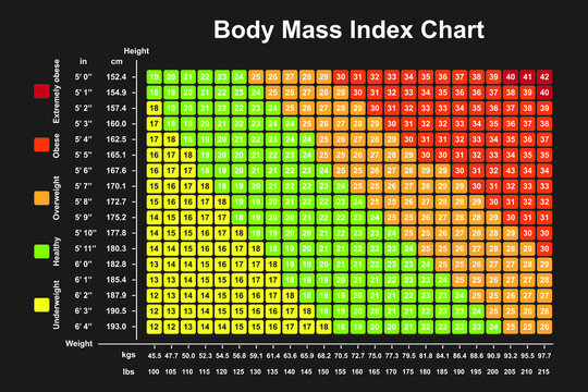 Bmi Chart Images – Browse 939 Stock Photos, Vectors, and Video | Adobe Stock