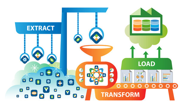 ETL data transformation concept. Raw data are extracted, transformed, and loaded to cloud data warehouse.