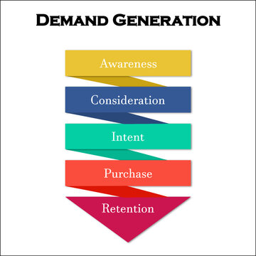 Demand Generation Funnel In An Infographic Template