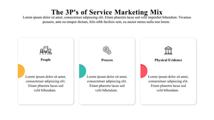 Infographic template of 3ps of the service marketing mix.