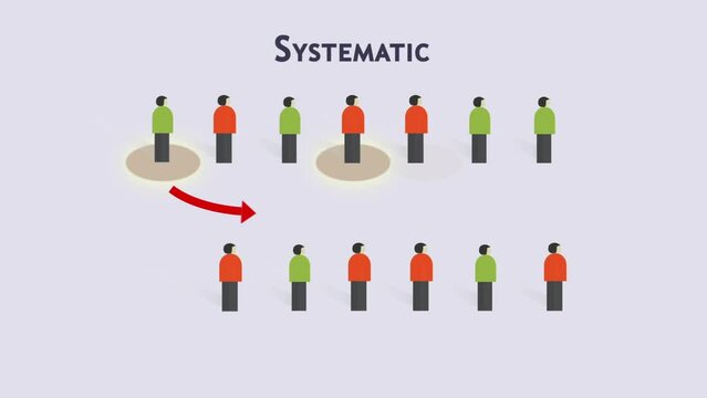 Systematic Sampling