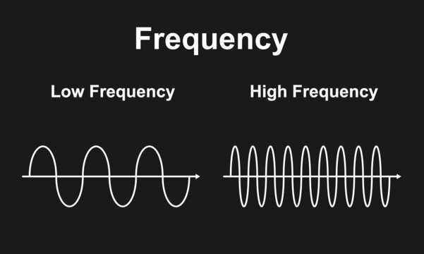 Scientific Designing of Frequency. The Number of Occurrences Per Time. Low Frequency And High Frequency. Isolated on Black Background. Vector Illustration.