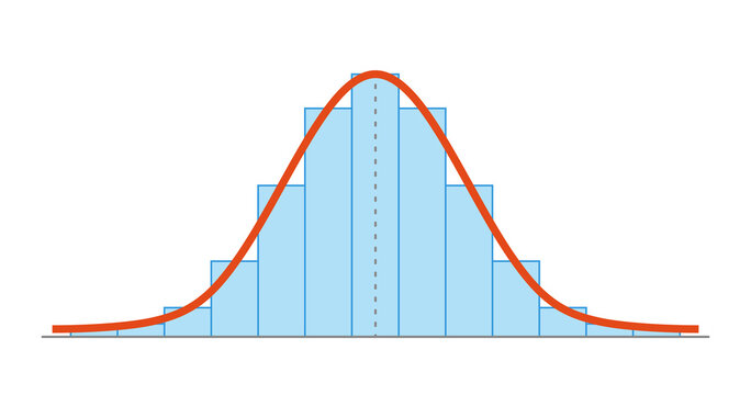 Gauss distribution. Standard normal distribution. Gaussian bell graph curve. Business and marketing concept. Math probability theory. Editable stroke. Vector illustration isolated on white background.