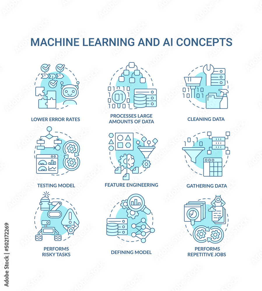 Poster machine learning and ai turquoise concept icons set. artificial intelligence advantages idea thin li