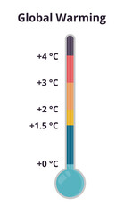 Climate change - global warming. Vector illustration of a thermometer with increasing average temperature on earth isolated on white background. 0 °C, 1.5 °C, 2 °C, 3 °C, 4 °C. Global warming by 2100.