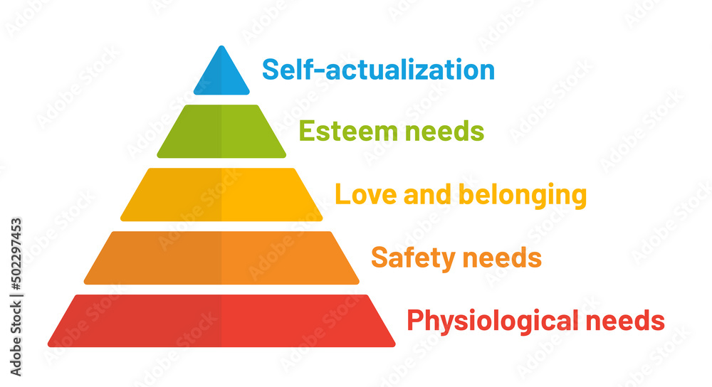 Aufkleber Maslows hierarchy of needs pyramids presentation. Simple vector infographic in colorful design.