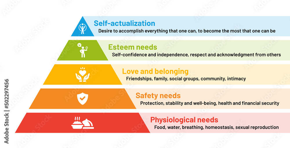 Poster maslow hierarchy of needs. vector illustration
