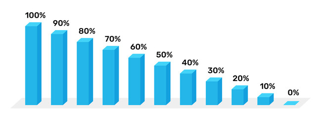 Isometric infographics. Bar chart, graph from 0 to 100 percent. Vector illustration