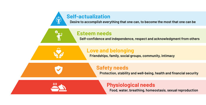 Maslow Hierarchy Of Needs. Vector illustration