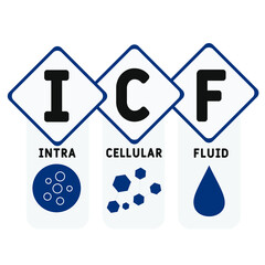 ICF - intracellular fluid acronym. business concept background.  vector illustration concept with keywords and icons. lettering illustration with icons for web banner, flyer, landing pag
